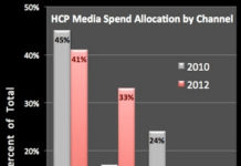 Will 2013 Be the Year of “Digital Pharma?”