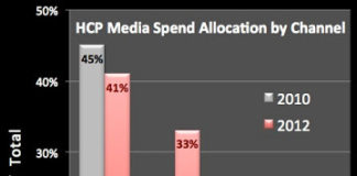 Will 2013 Be the Year of “Digital Pharma?”