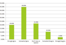 Most Physicians Agree That DTC Advertising Leads to Inappropriate Prescribing — by OTHER Doctors, Not Them!