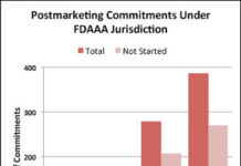 FDA is Lax in Enforcing Law Regarding Prescription Drug Postmarketing Studies