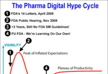 Pharma Seeks Digital Innovators: A New Phase of the “Pharma Digital Hype Cycle”