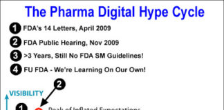 Pharma Seeks Digital Innovators: A New Phase of the “Pharma Digital Hype Cycle”