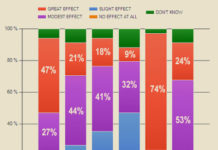 EU Pharma Industry May Ban “Tchotchkes” Outright! Tchotchke Makers Threaten to Sue.