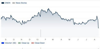Can a $5 Million per Quarter DTC Ad Campaign Turn Around an 8% to 17% Drop in Provenge Sales?