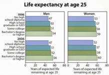 OMG! Rich People Don’t Want to Die! My Take on Google Calico