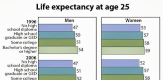 OMG! Rich People Don’t Want to Die! My Take on Google Calico