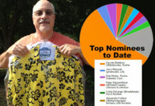 The Hawaiian Shirt is Ready for the Next Pharmaguy Social Media Pioneer Award Recipient!