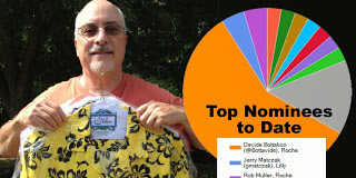 The Hawaiian Shirt is Ready for the Next Pharmaguy Social Media Pioneer Award Recipient!