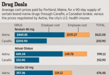 Purple Haze: How the Purple Pill is Fighting Maine on Cheap Canadian Imports