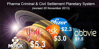 J&J Is Now Top-Fined Company in the Pharma Criminal & Civil Settlement Planetary System: A Blot on Gorsky’s Leadership