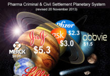 J&J Joins the DOJ v Pharma Settlement Planetary System
