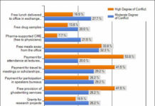 The Slippery Slope of Pharma Physician Phreebies