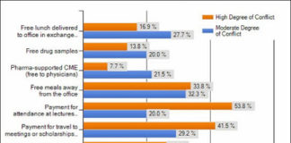The Slippery Slope of Pharma Physician Phreebies
