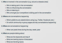 Social Media Listening by Pharma: Do the Ends Justify the Means?