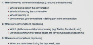 Social Media Listening by Pharma: Do the Ends Justify the Means?