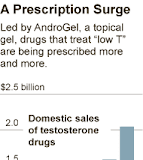 “Selling That New-Man Feeling” – NYT Quotes Pharmaguy on Low-T Marketing