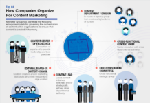 Pharma Needs Customer Experience Centers of Excellence