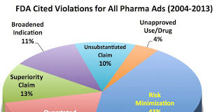 Should UnBranded Disease Awareness Ads Mention Treatment Risks?
