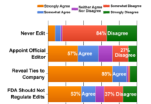 Is Pharma Working with Wikipedia to Ensure Its Drug Information is Accurate and Up-to-Date?