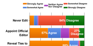 Is Pharma Working with Wikipedia to Ensure Its Drug Information is Accurate and Up-to-Date?