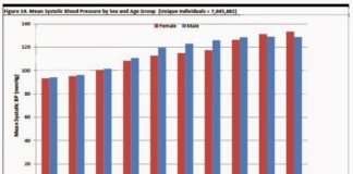 Big Government’s Big Data Push: Like NSA, FDA is Collecting Massive Amounts of Data About Americans.
