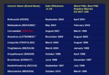 Public Citizen Petitions FDA to Add a Black Box Warning to Low-T Drug Labeling