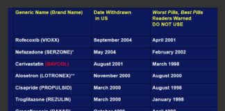 Public Citizen Petitions FDA to Add a Black Box Warning to Low-T Drug Labeling