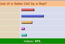 Pharma Spends What on eSales?