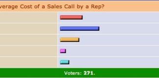 Pharma Spends What on eSales?