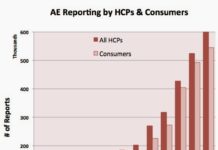 Are FDA’s Efforts to Improve Adverse Event Reporting Being Hobbled by Pharma?