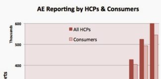 Are FDA’s Efforts to Improve Adverse Event Reporting Being Hobbled by Pharma?