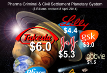 Tsk! Tsk! Takeda May Pay $6 Billion Penalty for Hiding Actos Cancer Link – Lilly Only $3 Billion!