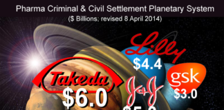 Tsk! Tsk! Takeda May Pay $6 Billion Penalty for Hiding Actos Cancer Link – Lilly Only $3 Billion!