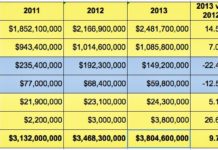 Is Online Pharma DTC Ad Spend Continuing Its Downward Slide?