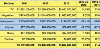 Is Online Pharma DTC Ad Spend Continuing Its Downward Slide?