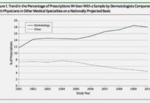 More Free Rx Drug Samples, More Branded Drug Prescriptions. Duh!