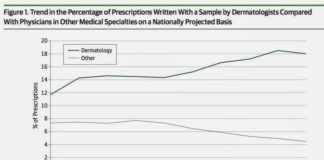 More Free Rx Drug Samples, More Branded Drug Prescriptions. Duh!