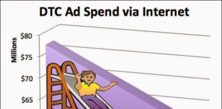 Healthcare Marketers Trend Report 2014: I Give It a “C-Meh!” Rating