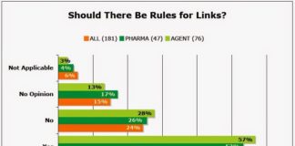 FDA Has One More Internet Guidance to Publish in 2014: Links