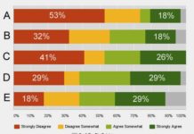 WLF to FDA Regarding Distribution of Off-Label Reprints: See You in Court!