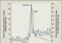 Should FDA or Pharma Correct/Edit Drug Information on Wikipedia?