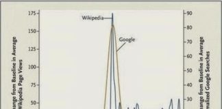Should FDA or Pharma Correct/Edit Drug Information on Wikipedia?