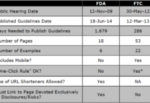 The “Risk-Only” Landing Page Requirement: Can We Get FDA to Adopt FTC’s Thinking and Drop This Rule?