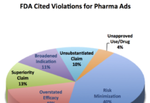 FDA’s “Off-Label Risk Reduction” Approach to Reprint Distribution is “Misguided,” Says Sidney Wolfe
