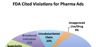 FDA’s “Off-Label Risk Reduction” Approach to Reprint Distribution is “Misguided,” Says Sidney Wolfe