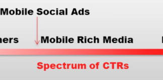 Mobile App Usage Surges. Will Pharma Ads Follow?