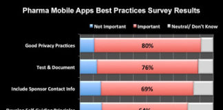 #mHealthEthics: A Call for Pharma to Develop Mobile Health “Guiding Principles”