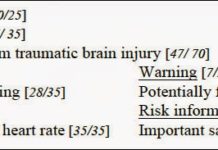 Don’t Follow FDA Guidance on Use of Google Adword Site Links