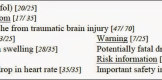 Don’t Follow FDA Guidance on Use of Google Adword Site Links