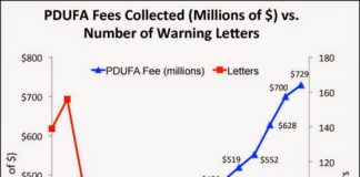 Have Hefty DOJ Fines Made Pharma Marketers More Compliant with FDA Regulations?